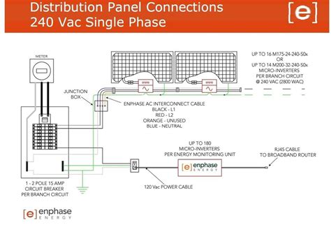 enphase junction box|enphase connection diagram.